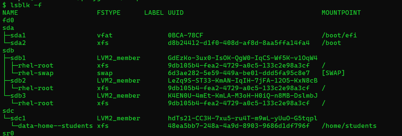 lsblk -f output