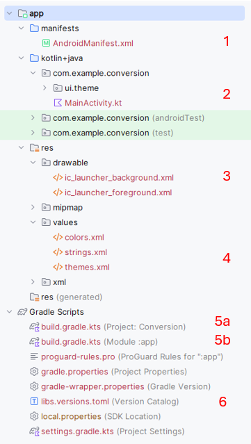 Files and Folders structure image